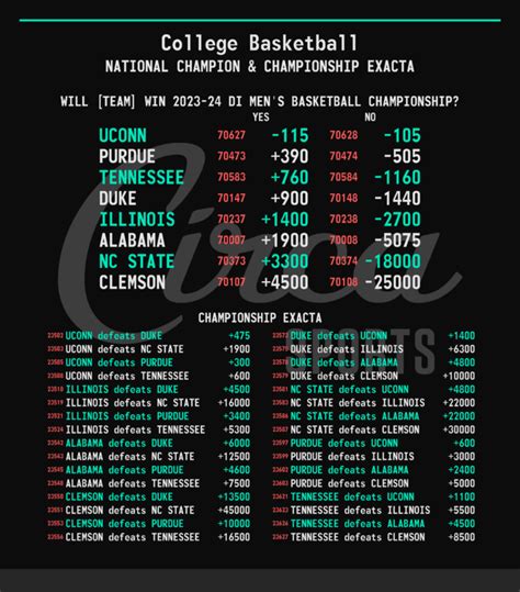 ncaa basketball odds shark|College Basketball Futures Odds June, 2024 .